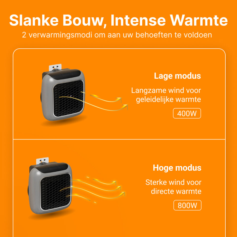 Infographic van de WellHeater met de twee standen: lage stand 400 W en hoge stand 800 W